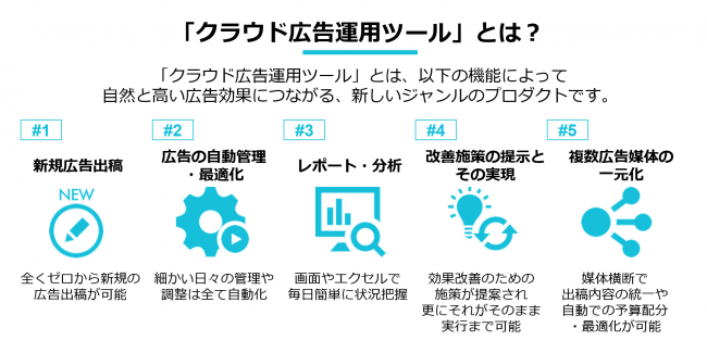 株式会社Shirofune