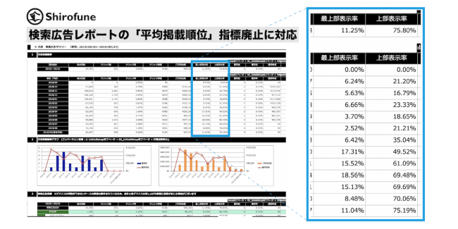 株式会社Shirofune