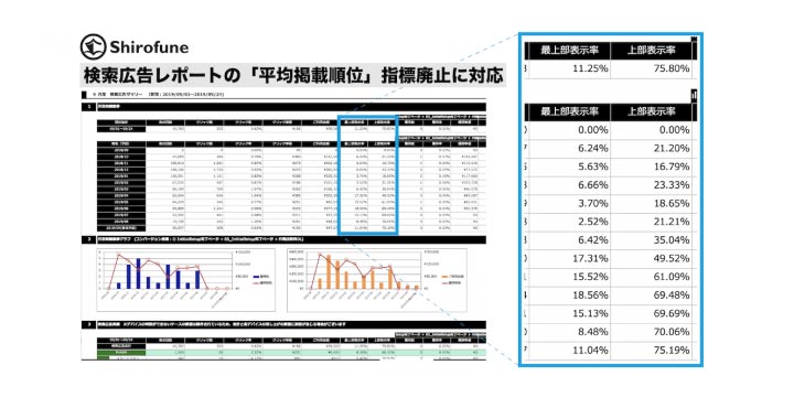 株式会社Shirofune