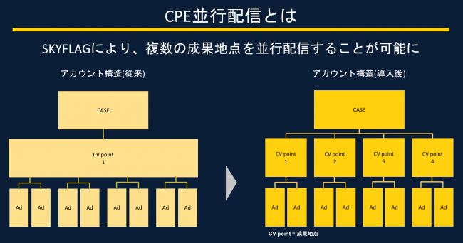 株式会社Skyfall