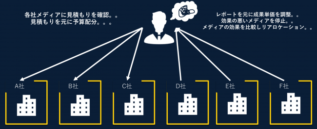 株式会社Skyfall