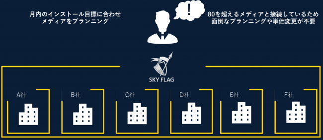 株式会社Skyfall