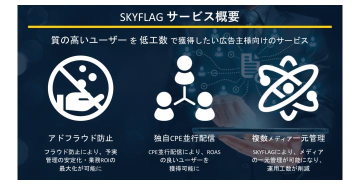 株式会社Skyfall