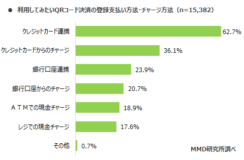 MMD研究所