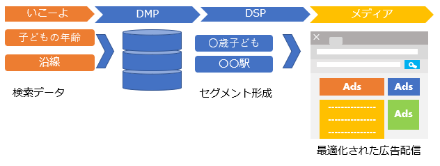 アクトインディ