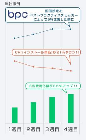 アドウェイズ ベストプラクティスチェッカー