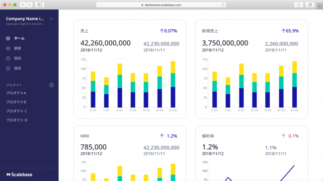 アルプ株式会社 Scalebase（スケールベース）