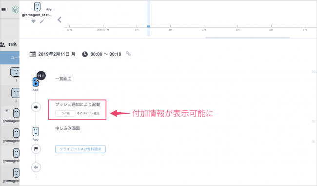 ビービット、USERGRAM