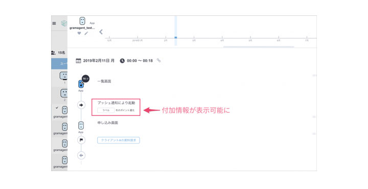 ビービット、USERGRAM