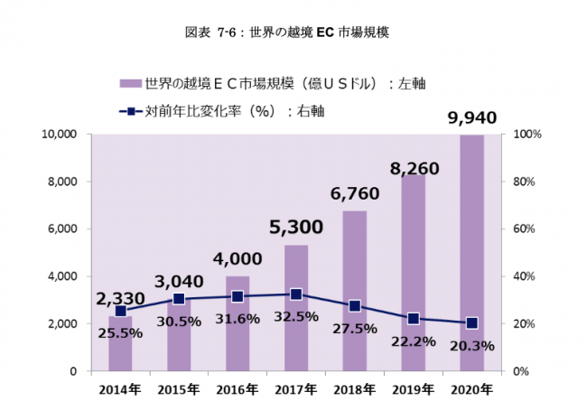 BOTCHAN PAYMENT LaunchCart