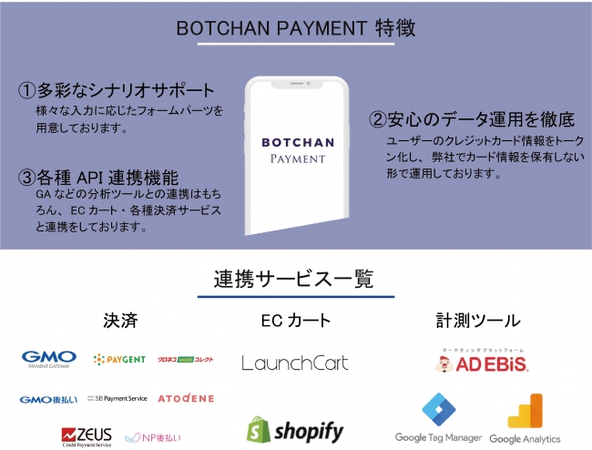 BOTCHAN PAYMENT LaunchCart