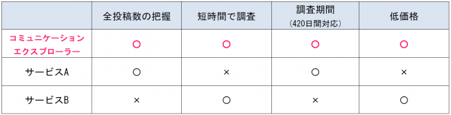 CCI コミュニケーション エクスプローラー