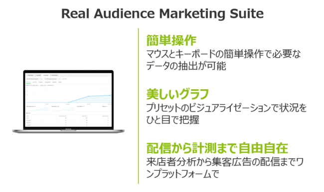 Real Audience Marketing Suit®