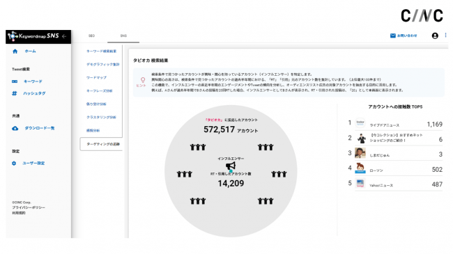 CINC ターゲティング