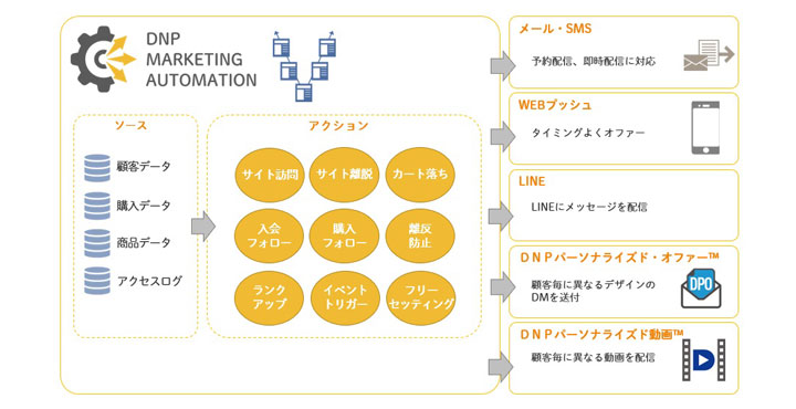 大日本印刷株式会社（DNP）