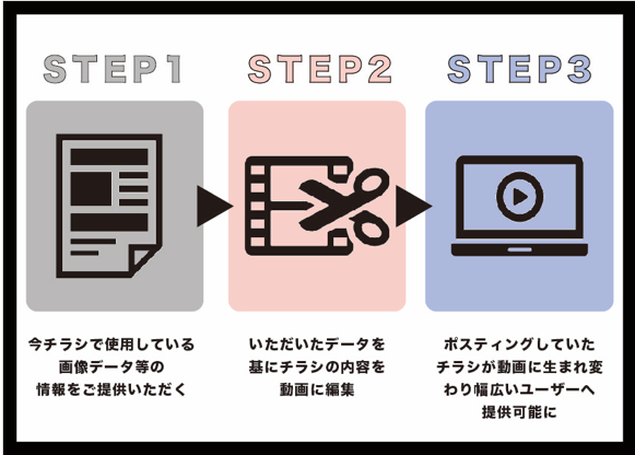 株式会社フラッグシップオーケストラ