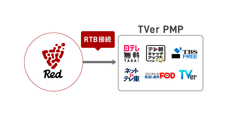 株式会社フリークアウト