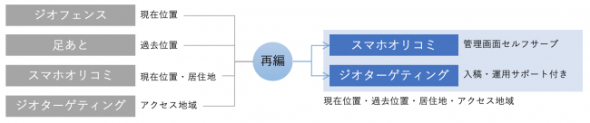 株式会社ジオロジック