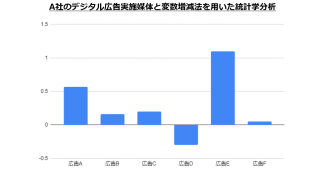 株式会社Lifunext