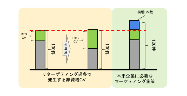 株式会社Lifunext