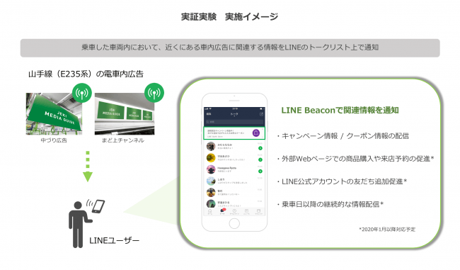 LINE株式会社