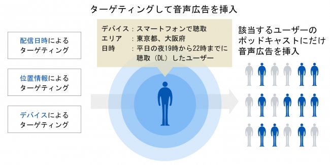 オトナルとニッポン放送