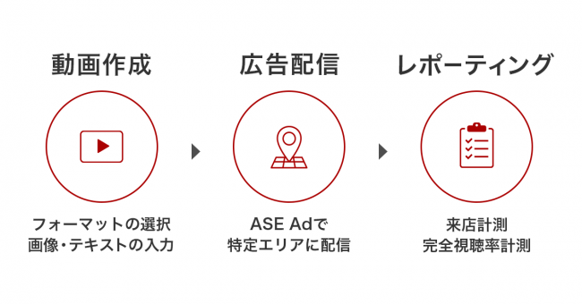 カクテルメイク株式会社