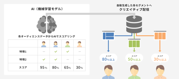 株式会社セプテーニ