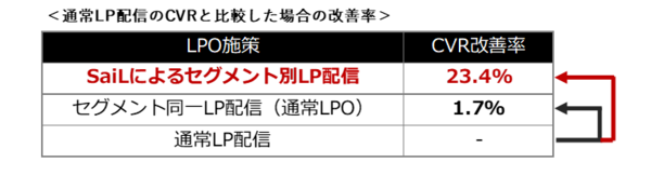 株式会社セプテーニ・ホールディングス