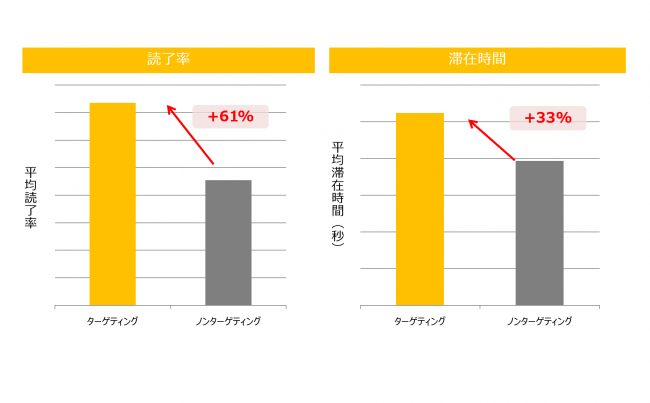 小学館 コトバDMP outbrain