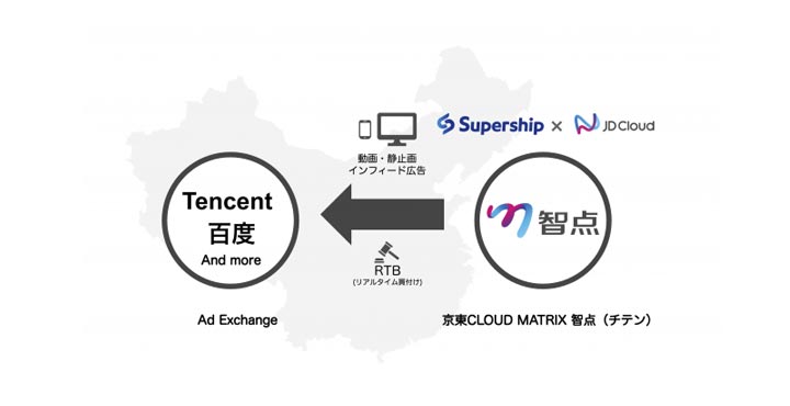 Supership株式会社