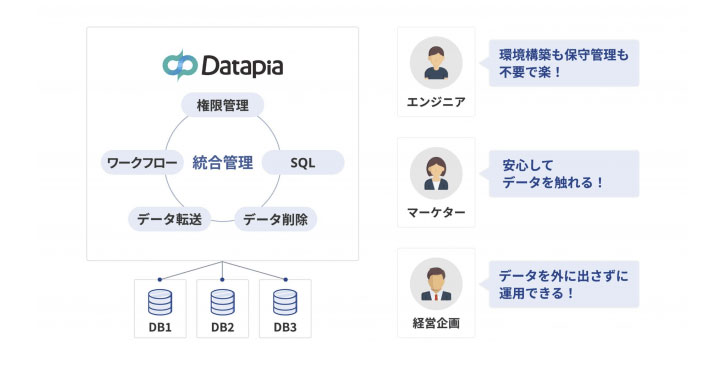 Supership株式会社