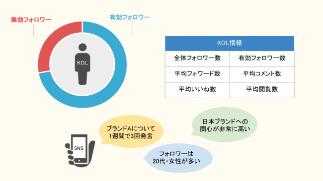 ※KOL評価パッケージのイメージ