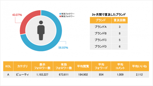 ※KOLの事前調査（サンプル）