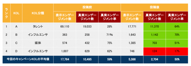 ※KOL評価・分析レポート（サンプル）