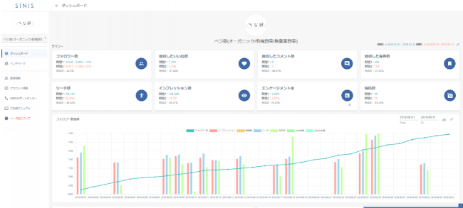 テテマーチ株式会社 SINIS