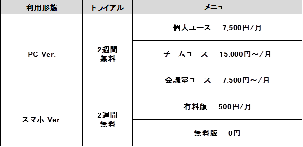 ＴＩＳ株式会社