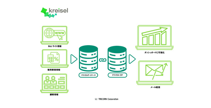 トライコーン株式会社