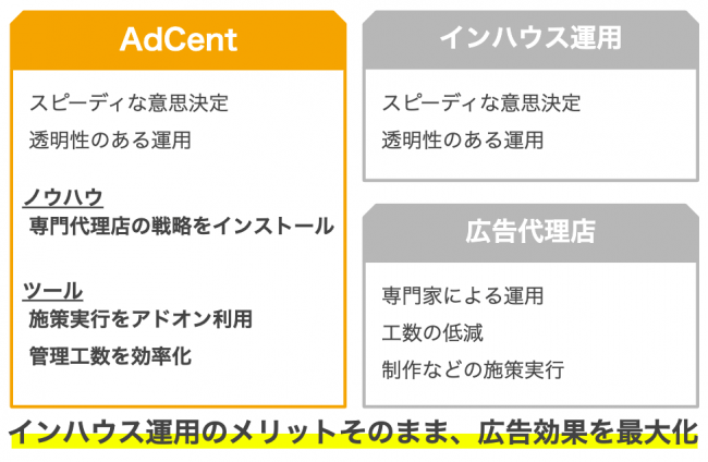 AdCent（アドセント）