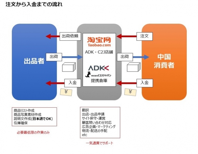 株式会社ADKホールディングス