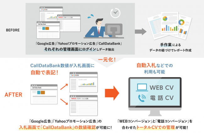 Call Data Bank（コールデータバンク）