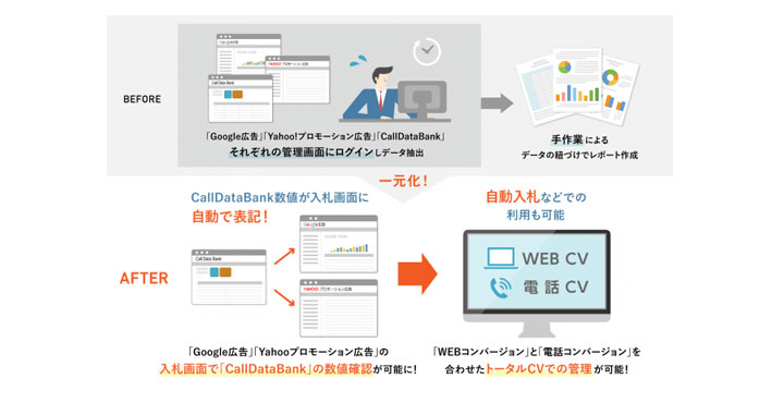 Call Data Bank（コールデータバンク）