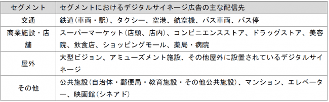 CCI、 デジタルサイネージ広告市場調査を実施