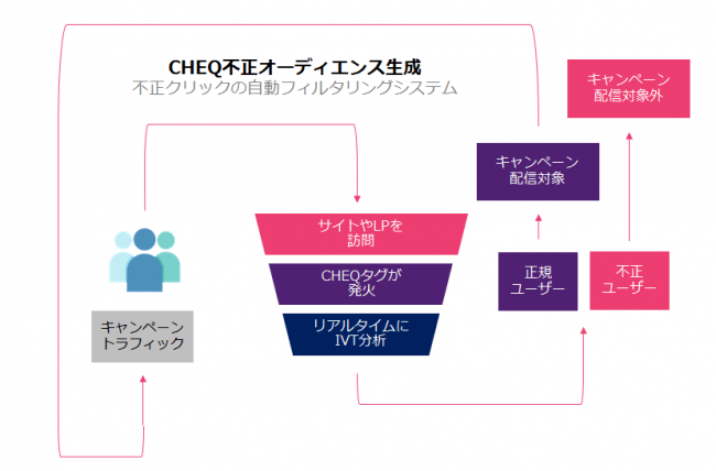 CHEQ JAPAN株式会社