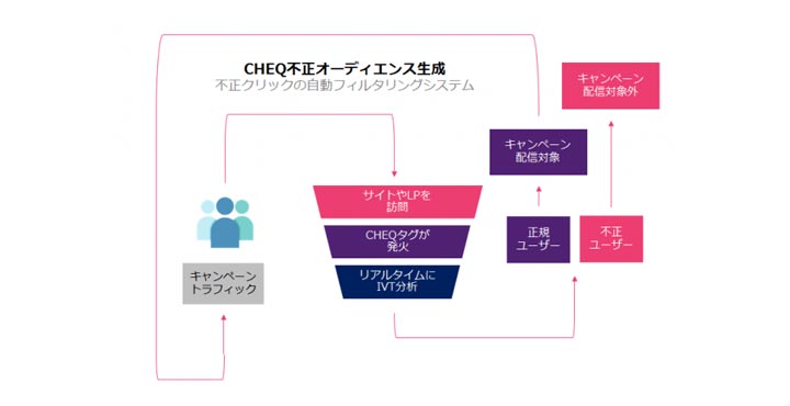 CHEQ JAPAN株式会社