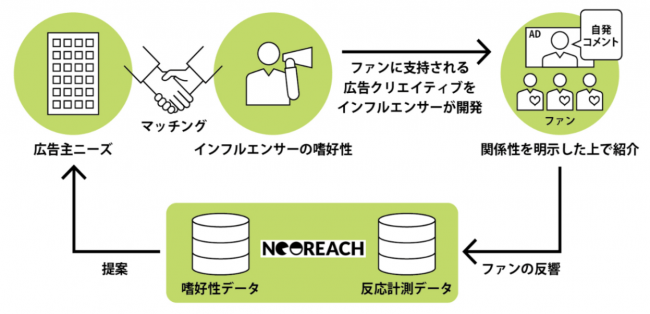 インフルエンサーマーケティングEXPERT’S