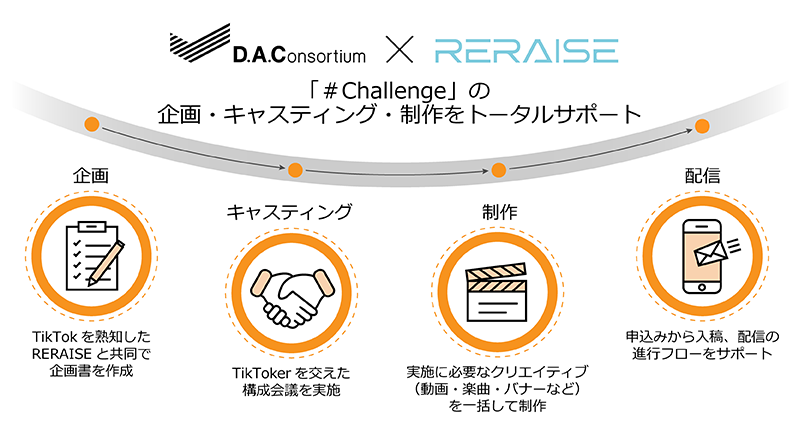 DAC デジタル・アドバタイジング・コンソーシアム株式会社