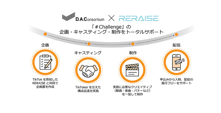 DAC デジタル・アドバタイジング・コンソーシアム株式会社