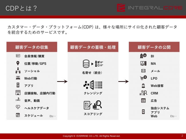 株式会社EVERRISE