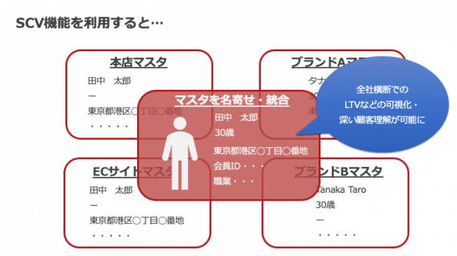 株式会社EVERRISE INTEGRAL-CORE